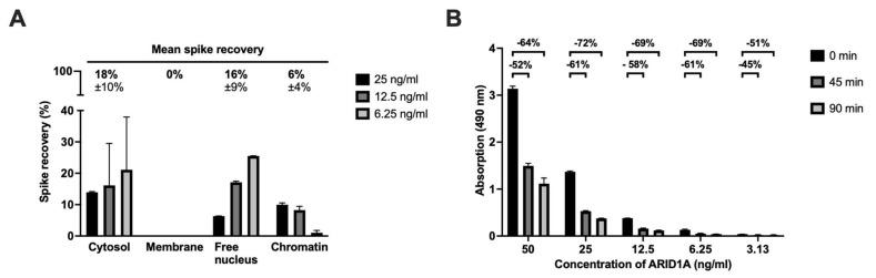 https://cdn.ncbi.nlm.nih.gov/pmc/blobs/9f58/10452747/8f7d587102a4/cancers-15-04096-g003.jpg