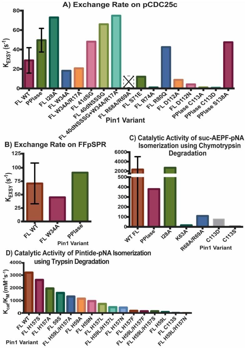 https://cdn.ncbi.nlm.nih.gov/pmc/blobs/9f60/6983177/588d487022a9/molecules-25-00036-g003.jpg