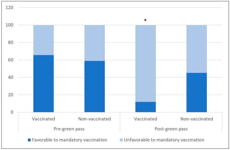 https://cdn.ncbi.nlm.nih.gov/pmc/blobs/9f7a/8618111/1260546ebfcf/vaccines-09-01222-g001.jpg