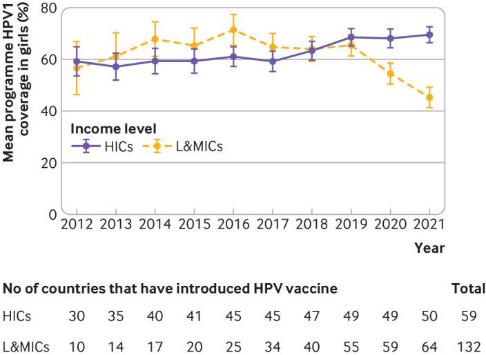 https://cdn.ncbi.nlm.nih.gov/pmc/blobs/9fad/10826539/41b6ea851c62/bmjmed-2023-000726f01.jpg