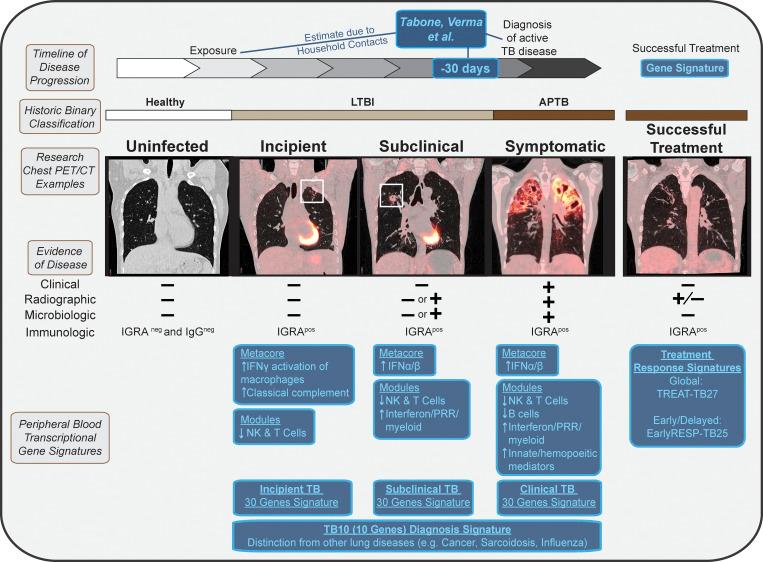 https://cdn.ncbi.nlm.nih.gov/pmc/blobs/9fb5/8598054/e01e99eed1a0/JEM_20211665_Fig1.jpg