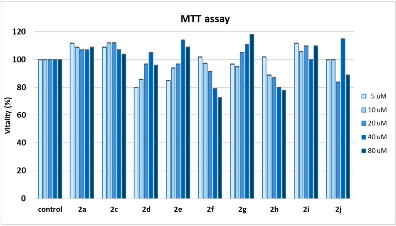 https://cdn.ncbi.nlm.nih.gov/pmc/blobs/9fb7/7397168/7b48b1b63802/molecules-25-03135-g004.jpg