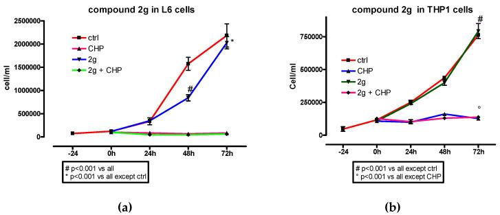 https://cdn.ncbi.nlm.nih.gov/pmc/blobs/9fb7/7397168/bc44982a4c17/molecules-25-03135-g005.jpg