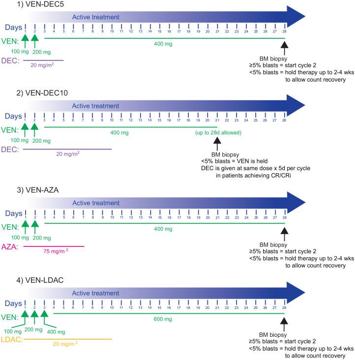 https://cdn.ncbi.nlm.nih.gov/pmc/blobs/9fbc/7882757/32b7af7d162b/10.1177_2040620720986646-fig1.jpg