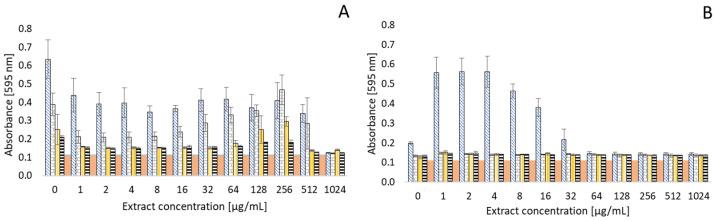 https://cdn.ncbi.nlm.nih.gov/pmc/blobs/9fc0/11672449/7845b7b01557/antibiotics-13-01232-g005.jpg
