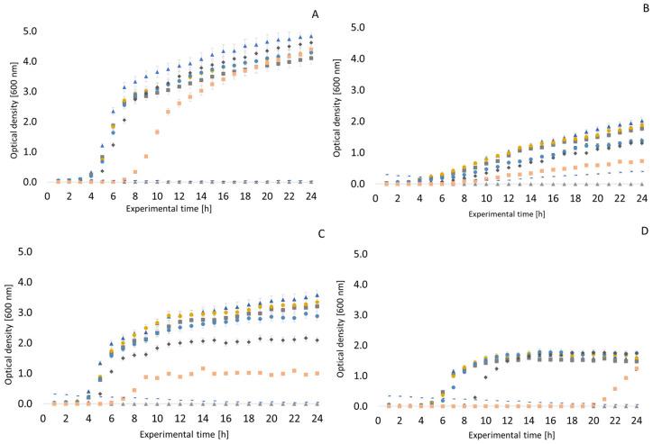 https://cdn.ncbi.nlm.nih.gov/pmc/blobs/9fc0/11672449/834b35717b02/antibiotics-13-01232-g003.jpg