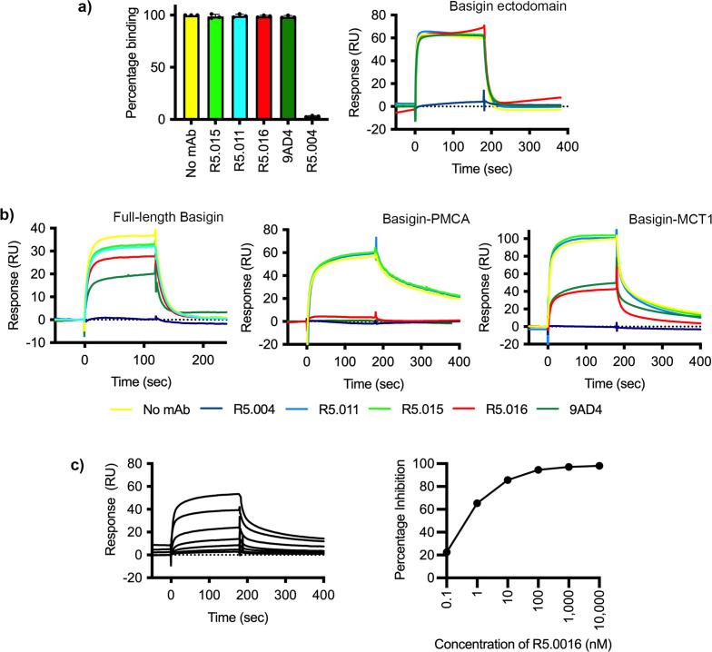 https://cdn.ncbi.nlm.nih.gov/pmc/blobs/9fc1/10569788/f10b80febd7a/elife-83681-fig4-figsupp1.jpg