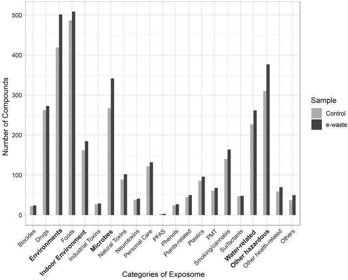 https://cdn.ncbi.nlm.nih.gov/pmc/blobs/9fc7/11677618/40c584cfa724/metabolites-14-00671-g005.jpg
