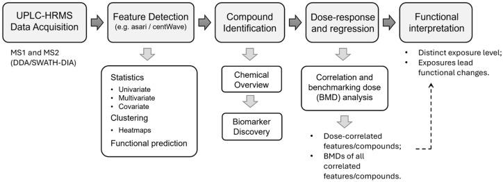 https://cdn.ncbi.nlm.nih.gov/pmc/blobs/9fc7/11677618/6756356162ce/metabolites-14-00671-g002.jpg