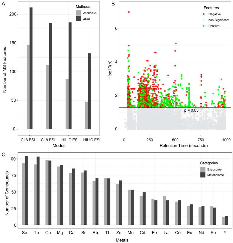 https://cdn.ncbi.nlm.nih.gov/pmc/blobs/9fc7/11677618/f700191f177a/metabolites-14-00671-g006.jpg