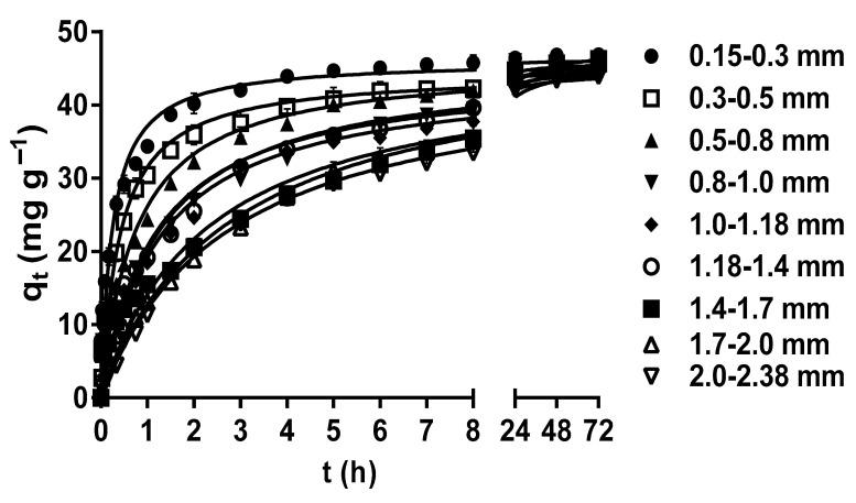 https://cdn.ncbi.nlm.nih.gov/pmc/blobs/9fda/11279414/49d0c147b3d0/molecules-29-03409-g002.jpg