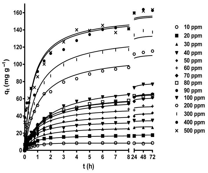 https://cdn.ncbi.nlm.nih.gov/pmc/blobs/9fda/11279414/71e5f4c764cd/molecules-29-03409-g003.jpg
