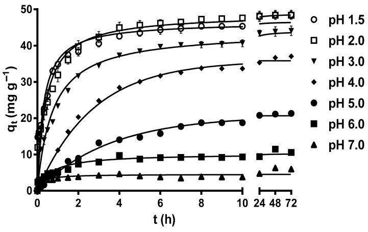 https://cdn.ncbi.nlm.nih.gov/pmc/blobs/9fda/11279414/739fae8b01f0/molecules-29-03409-g001.jpg