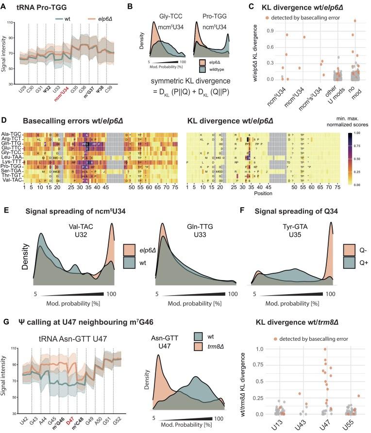https://cdn.ncbi.nlm.nih.gov/pmc/blobs/9fdc/12362250/1aea018eef82/gkaf795fig4.jpg