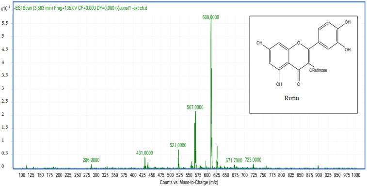 https://cdn.ncbi.nlm.nih.gov/pmc/blobs/9ff0/10005273/8ed2e6af2690/molecules-28-02263-g009.jpg