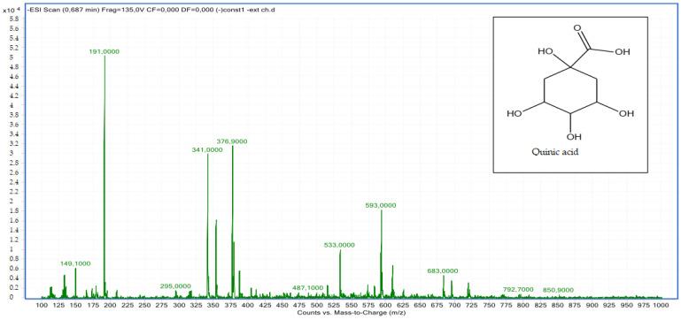 https://cdn.ncbi.nlm.nih.gov/pmc/blobs/9ff0/10005273/a137b1ee8278/molecules-28-02263-g005.jpg