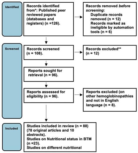 https://cdn.ncbi.nlm.nih.gov/pmc/blobs/9ff3/10308461/37b258194c31/ACTA-94-187-g001.jpg