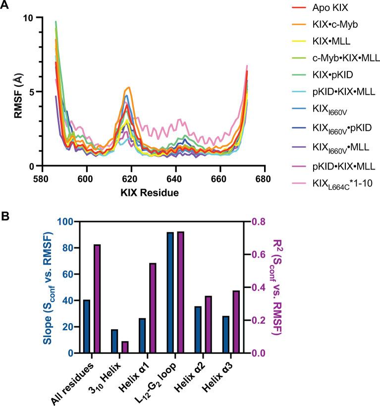 https://cdn.ncbi.nlm.nih.gov/pmc/blobs/a005/9067669/6921a4c3ebc3/pcbi.1009977.g007.jpg