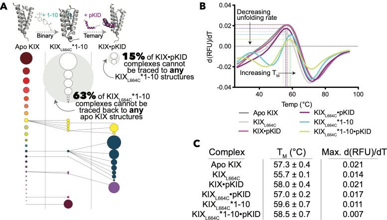 https://cdn.ncbi.nlm.nih.gov/pmc/blobs/a005/9067669/8e0eeede789b/pcbi.1009977.g005.jpg