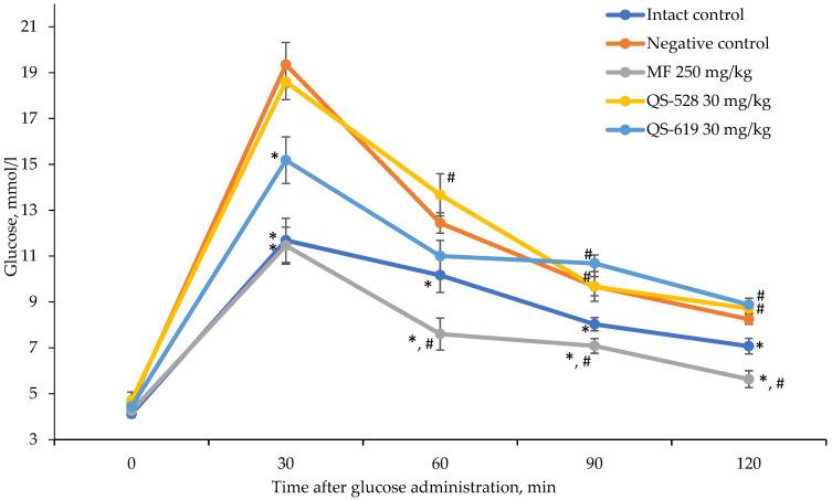 https://cdn.ncbi.nlm.nih.gov/pmc/blobs/a016/10300945/224c2cd12704/pharmaceutics-15-01670-g003.jpg