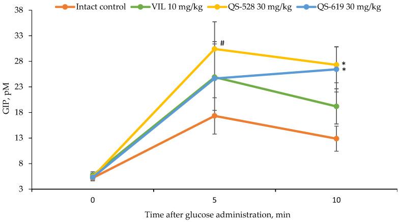 https://cdn.ncbi.nlm.nih.gov/pmc/blobs/a016/10300945/4481f11bc4ab/pharmaceutics-15-01670-g012.jpg