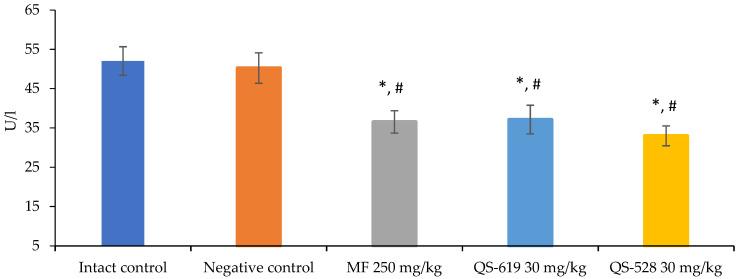 https://cdn.ncbi.nlm.nih.gov/pmc/blobs/a016/10300945/68c54e349920/pharmaceutics-15-01670-g007.jpg