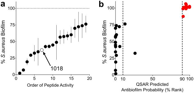 https://cdn.ncbi.nlm.nih.gov/pmc/blobs/a038/5789975/fe888a6261a3/41598_2018_19669_Fig2_HTML.jpg