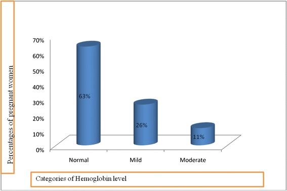 https://cdn.ncbi.nlm.nih.gov/pmc/blobs/a05d/4580087/9349b9fce8c0/12905_2015_234_Fig1_HTML.jpg