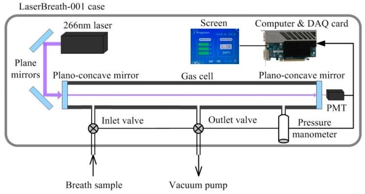 https://cdn.ncbi.nlm.nih.gov/pmc/blobs/a08f/5017365/25391a84eb94/sensors-16-01199-g001.jpg