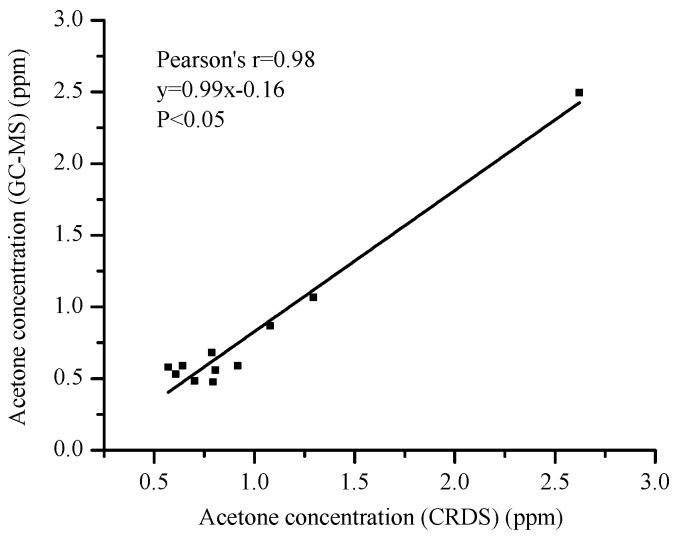 https://cdn.ncbi.nlm.nih.gov/pmc/blobs/a08f/5017365/29fd85f8c08b/sensors-16-01199-g007.jpg