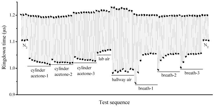 https://cdn.ncbi.nlm.nih.gov/pmc/blobs/a08f/5017365/6389650829a9/sensors-16-01199-g005.jpg