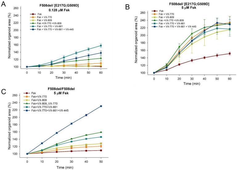 https://cdn.ncbi.nlm.nih.gov/pmc/blobs/a0c5/10530926/69ee8c166624/genes-14-01705-g004.jpg
