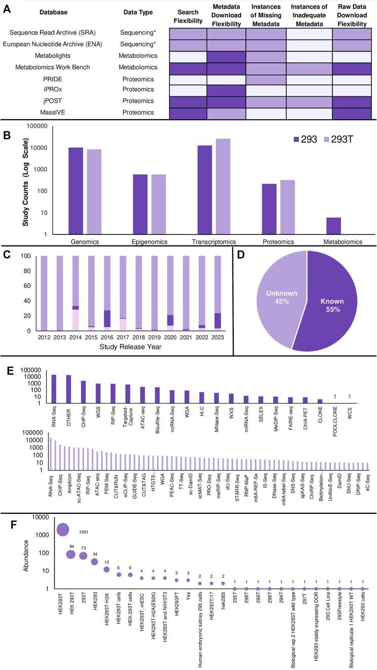 https://cdn.ncbi.nlm.nih.gov/pmc/blobs/a0c5/11551742/761546798d5c/gkae901fig1.jpg