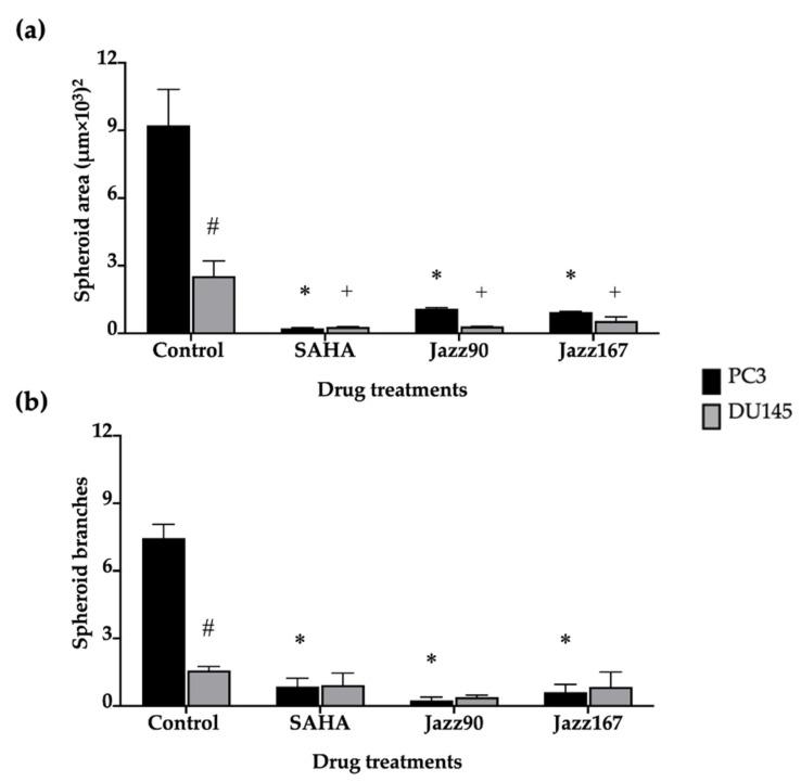 https://cdn.ncbi.nlm.nih.gov/pmc/blobs/a0c7/8540814/8d89cce67518/pharmaceuticals-14-01020-g006.jpg