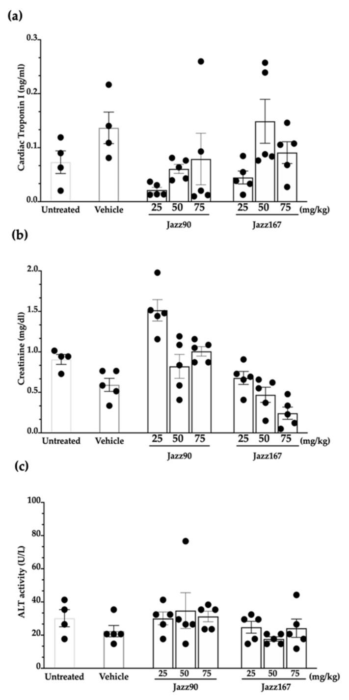 https://cdn.ncbi.nlm.nih.gov/pmc/blobs/a0c7/8540814/e774d0435495/pharmaceuticals-14-01020-g008.jpg