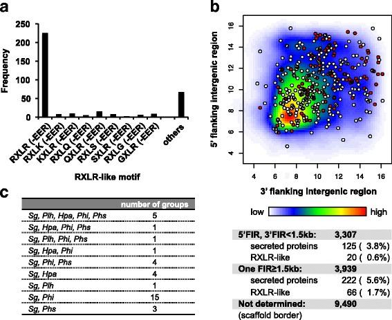 https://cdn.ncbi.nlm.nih.gov/pmc/blobs/a0d9/5700566/2aa6cf74797c/12864_2017_4296_Fig6_HTML.jpg