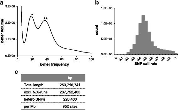 https://cdn.ncbi.nlm.nih.gov/pmc/blobs/a0d9/5700566/46ead11ec69a/12864_2017_4296_Fig2_HTML.jpg