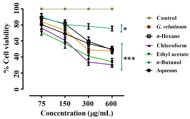 https://cdn.ncbi.nlm.nih.gov/pmc/blobs/a0ee/9781485/bec2d01ef127/molecules-27-09012-g005.jpg