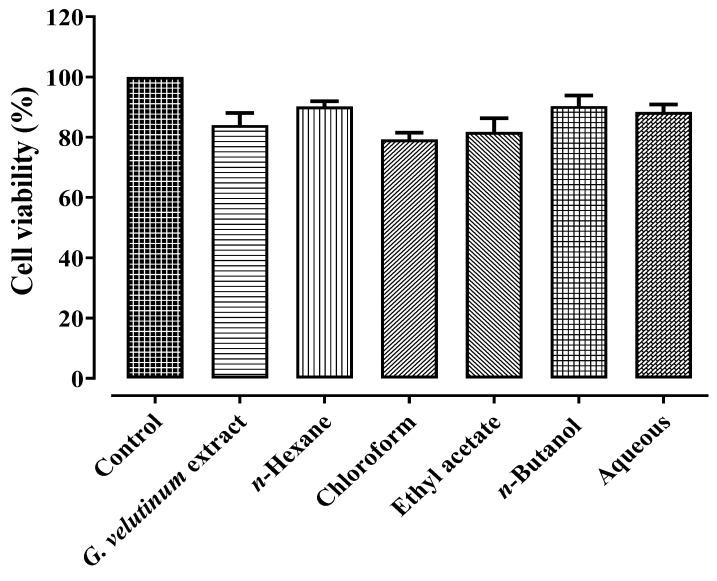 https://cdn.ncbi.nlm.nih.gov/pmc/blobs/a0ee/9781485/cc3f5b866123/molecules-27-09012-g006.jpg