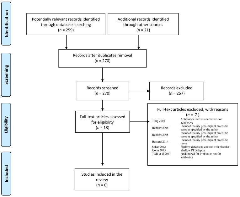 https://cdn.ncbi.nlm.nih.gov/pmc/blobs/a105/9774402/e5b03492902a/antibiotics-11-01766-g001.jpg