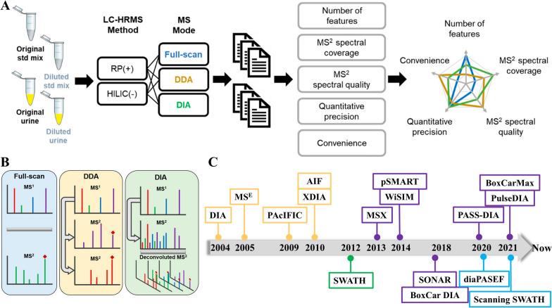 https://cdn.ncbi.nlm.nih.gov/pmc/blobs/a10a/12067679/e0ae49e3cbd9/13020_2025_1112_Fig4_HTML.jpg