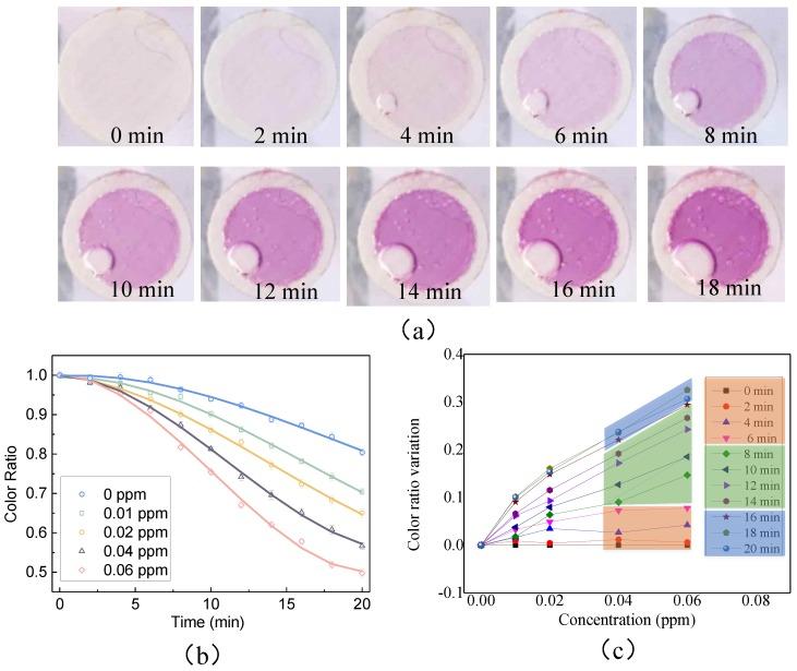 https://cdn.ncbi.nlm.nih.gov/pmc/blobs/a134/6165092/4f5d7d80944f/sensors-18-03141-g004.jpg