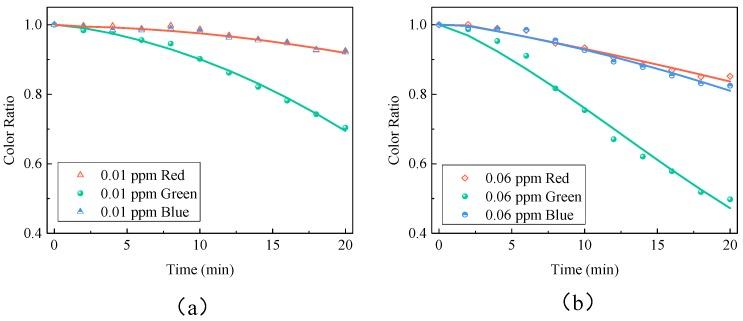 https://cdn.ncbi.nlm.nih.gov/pmc/blobs/a134/6165092/9f4ded9807fc/sensors-18-03141-g003.jpg