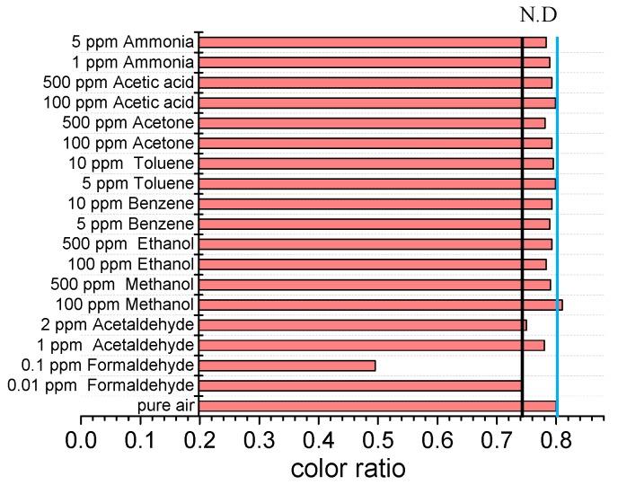 https://cdn.ncbi.nlm.nih.gov/pmc/blobs/a134/6165092/dd575396f720/sensors-18-03141-g006.jpg