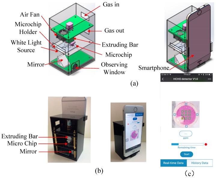 https://cdn.ncbi.nlm.nih.gov/pmc/blobs/a134/6165092/de010b891cd9/sensors-18-03141-g002.jpg