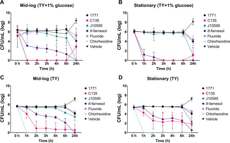 https://cdn.ncbi.nlm.nih.gov/pmc/blobs/a138/9430944/0eea19cd8c5e/spectrum.00650-22-f001.jpg
