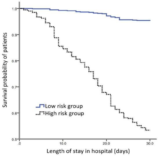 https://cdn.ncbi.nlm.nih.gov/pmc/blobs/a13d/7488896/0a64a5880d59/10.1177_1753466620953780-fig4.jpg