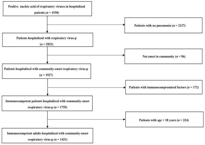 https://cdn.ncbi.nlm.nih.gov/pmc/blobs/a13d/7488896/222d8c002a25/10.1177_1753466620953780-fig1.jpg