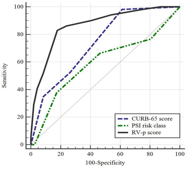 https://cdn.ncbi.nlm.nih.gov/pmc/blobs/a13d/7488896/ac18f3ed72ac/10.1177_1753466620953780-fig3.jpg