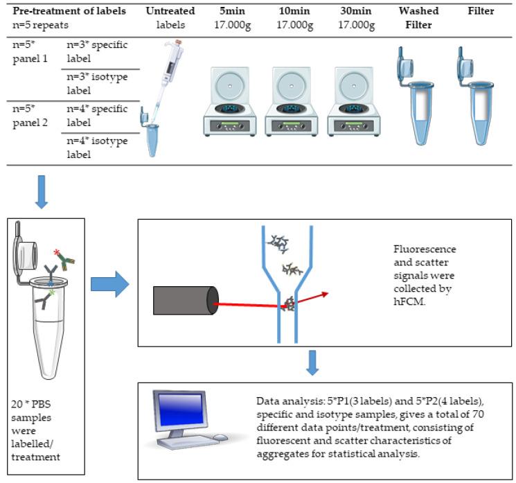 https://cdn.ncbi.nlm.nih.gov/pmc/blobs/a16e/7923005/d98bd56428b6/biomedicines-09-00206-g001.jpg